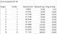 Ringabstände Orvis Graphite 8,5' #5.png