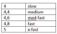 Powerfaktor 15° Power Vermessung.png