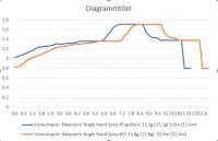 Schnurtaper #5 #5gekürzt.png