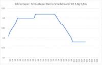 Schnurtaper Barrio Smallstream #2 5,8g 9,8m.png