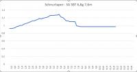 Schnurtaper SA SBT 3.png
