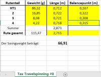 Swingweight TAC Travelspinning.png
